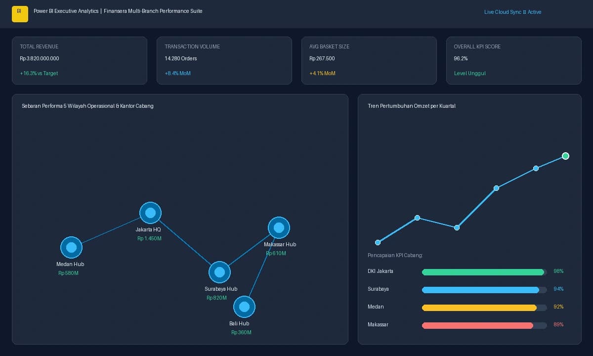 Sales & Revenue Analytics Pro (Power BI)