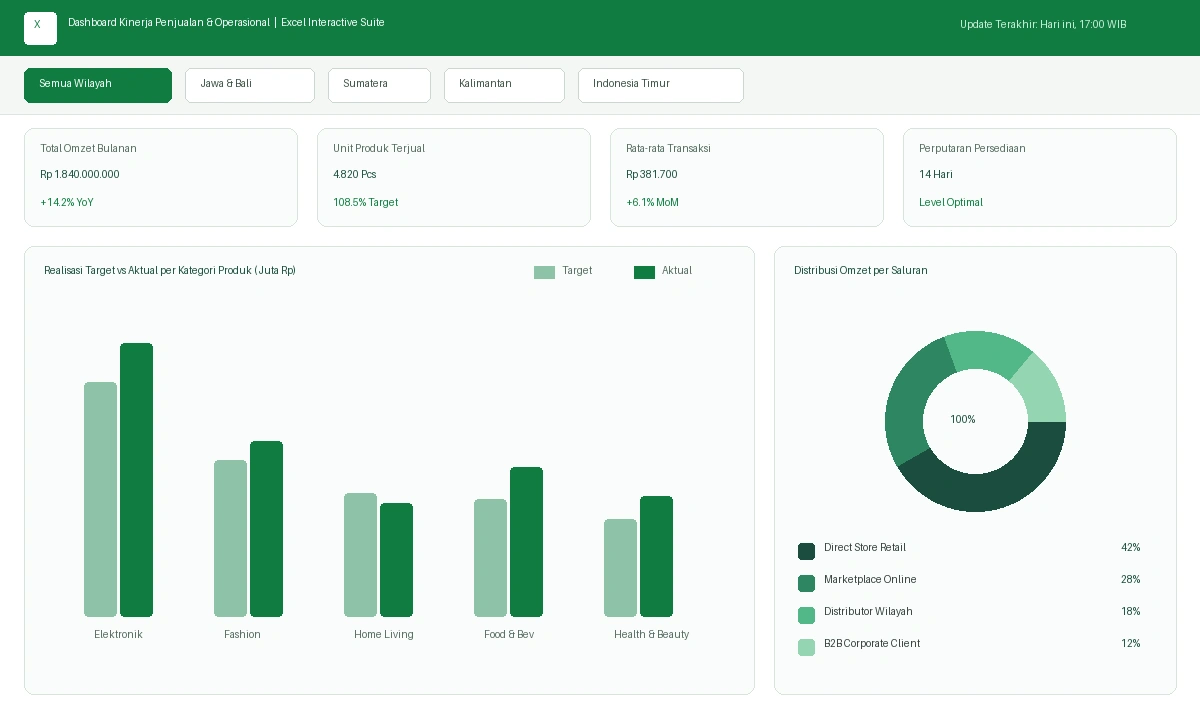 Dashboard Excel